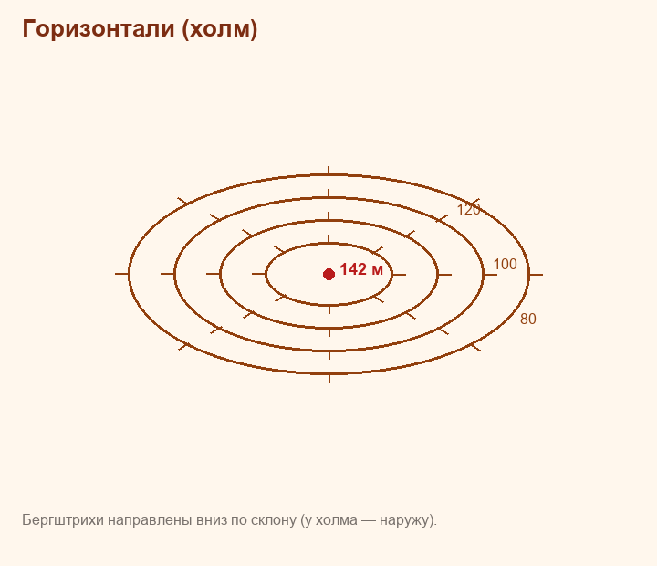 Фигура 1