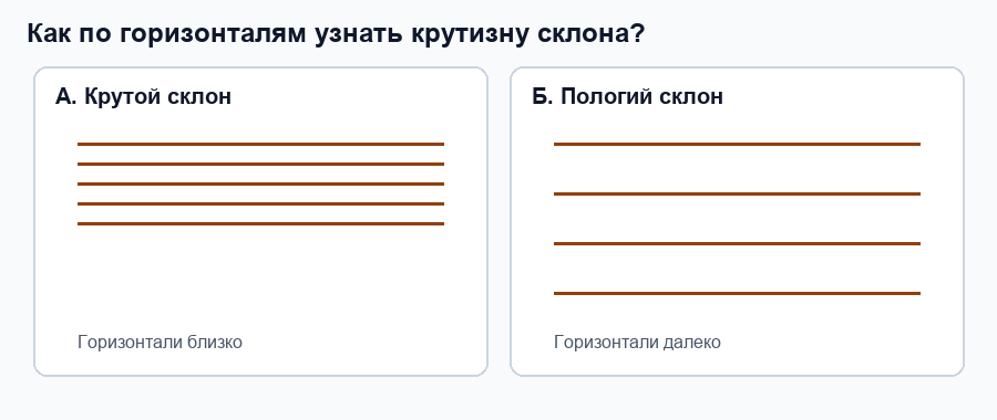 Фигура 1