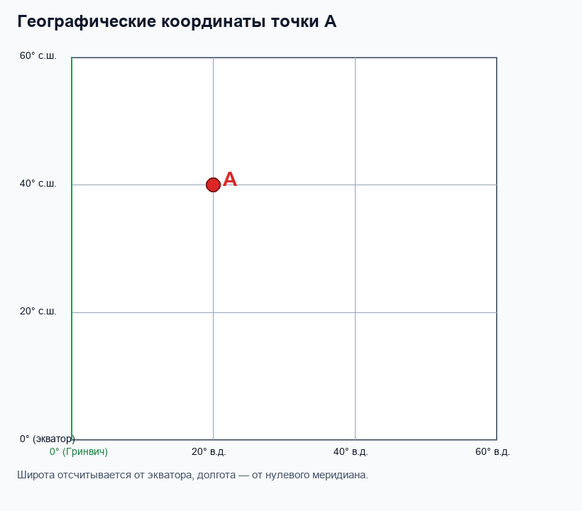 Фигура 1