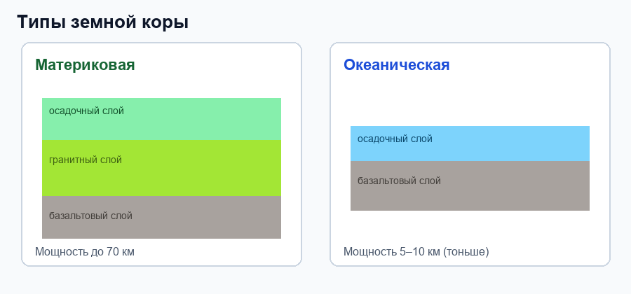 Фигура 1