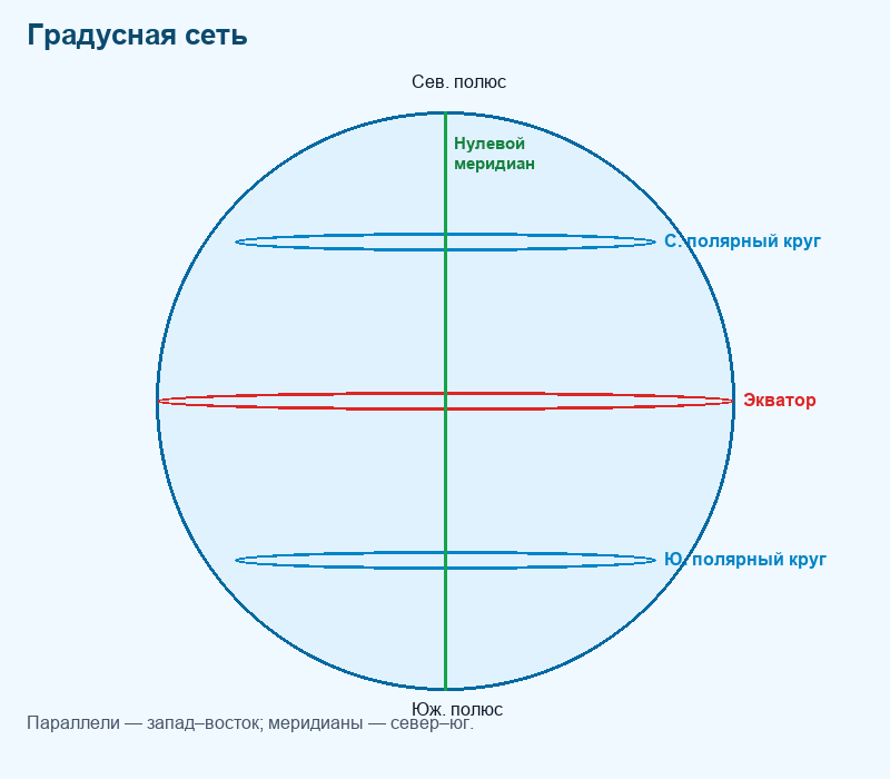 Фигура 1