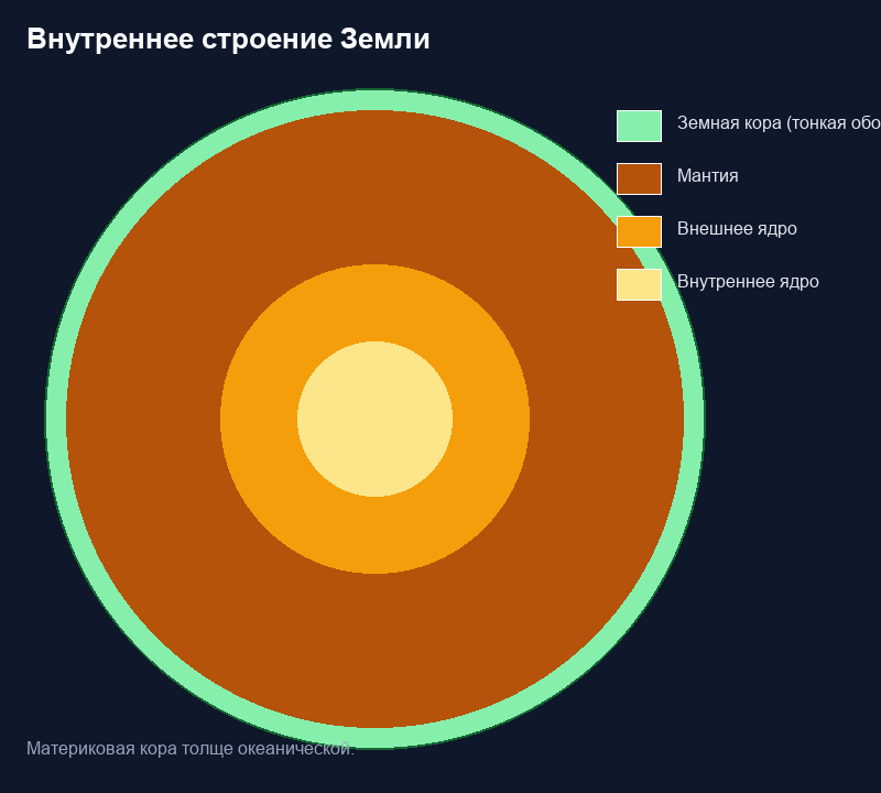 Фигура 1