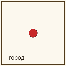 Фигура 1
