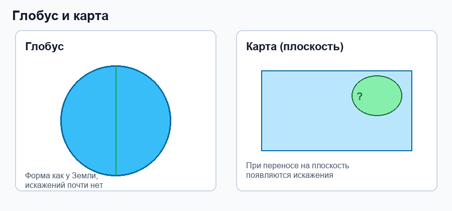 Фигура 1