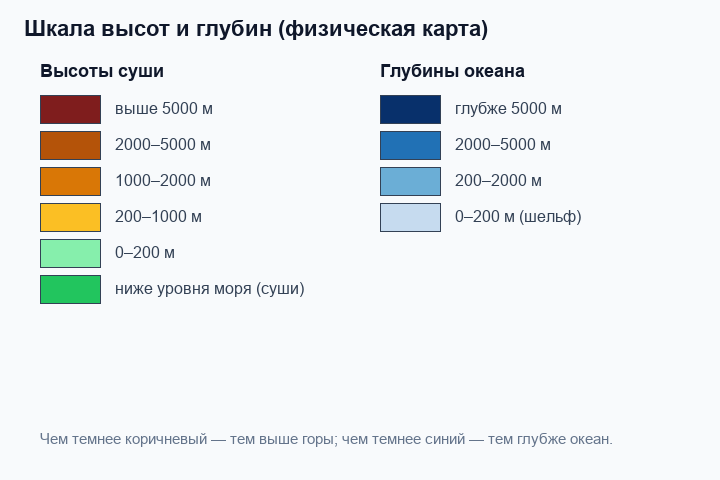 Фигура 1