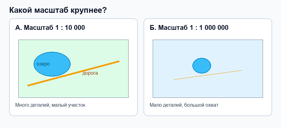 Фигура 1