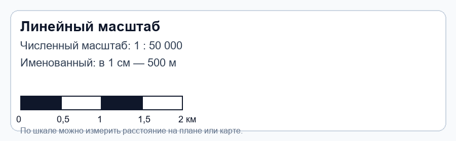 Фигура 1