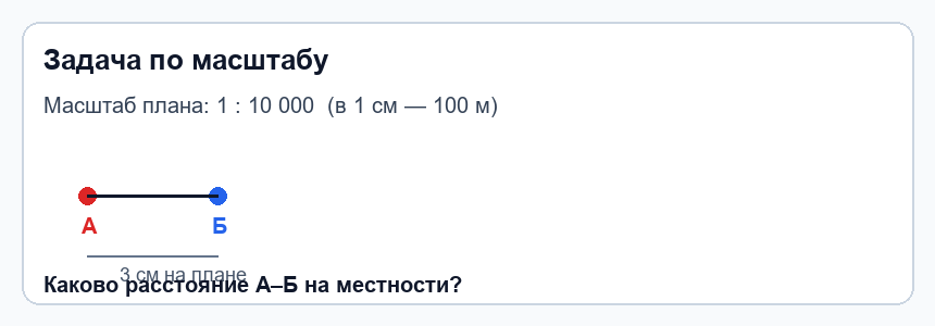 Фигура 1