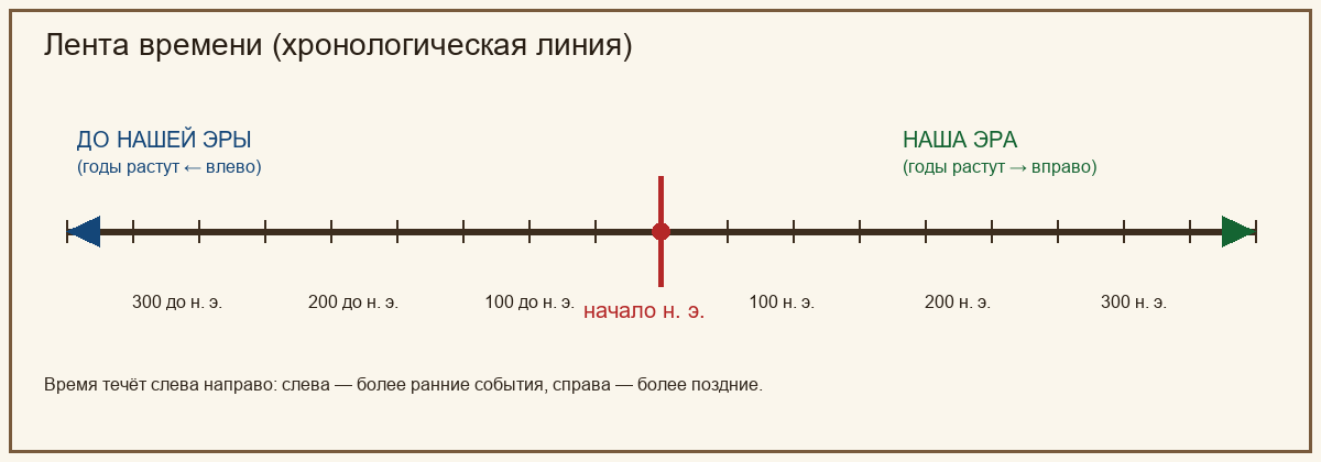Фигура 1