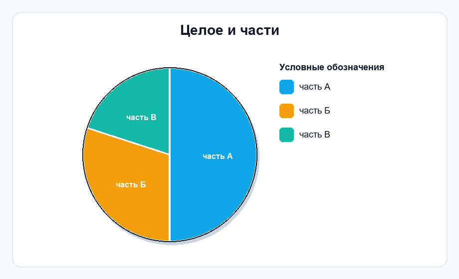 Фигура 1