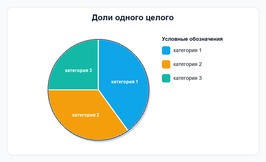 Фигура 1