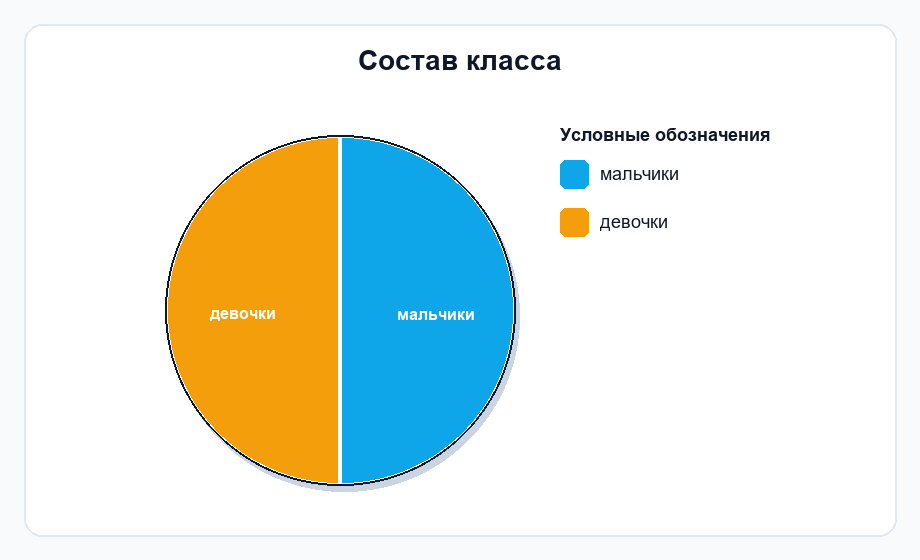 Фигура 1