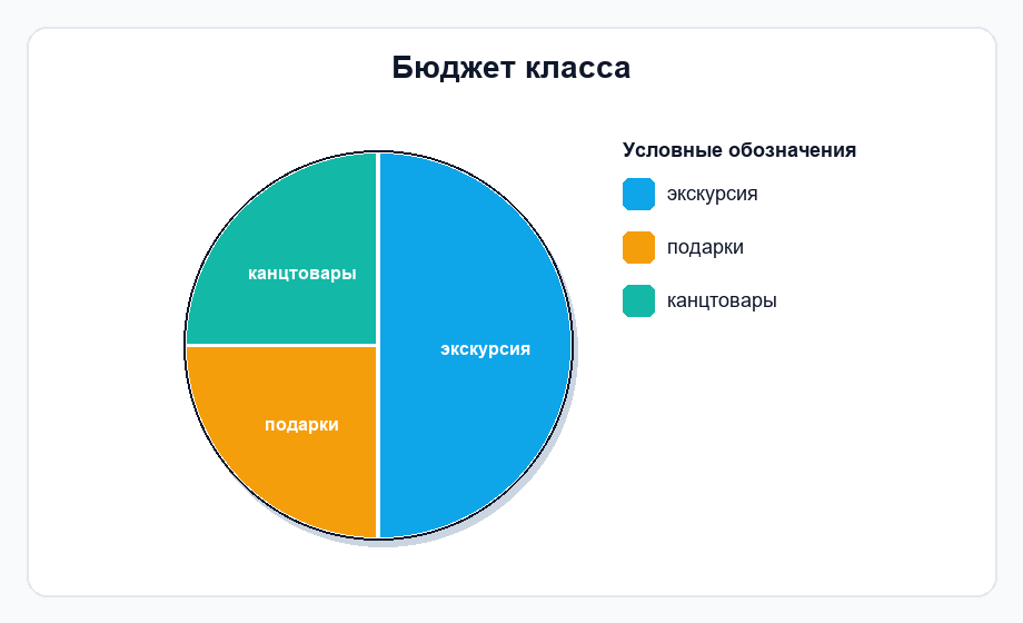 Фигура 1
