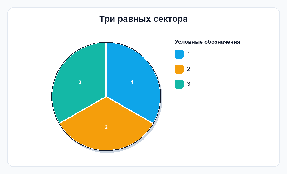 Фигура 1