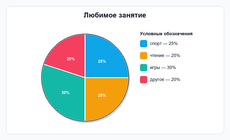 Фигура 1