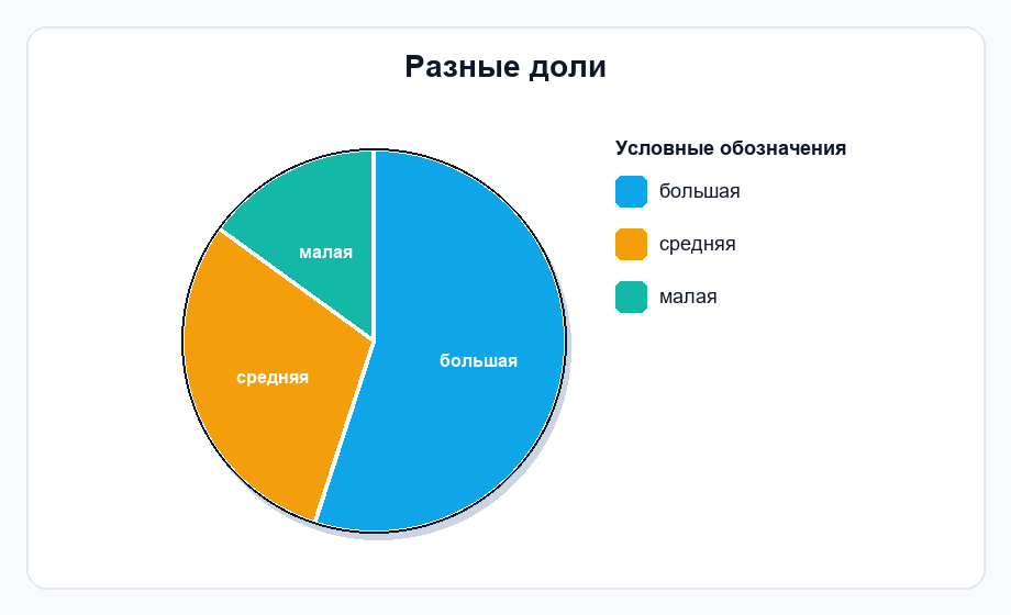 Фигура 1
