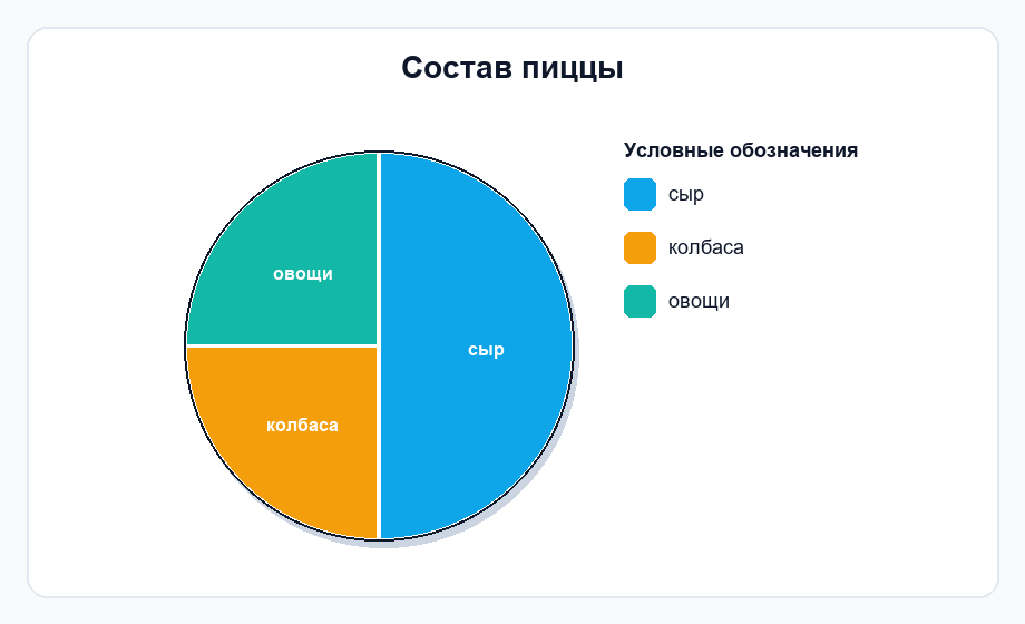 Фигура 1