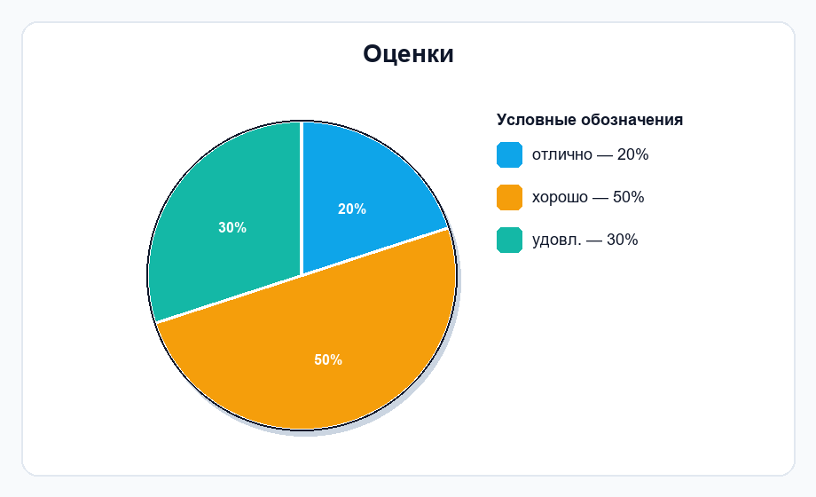 Фигура 1