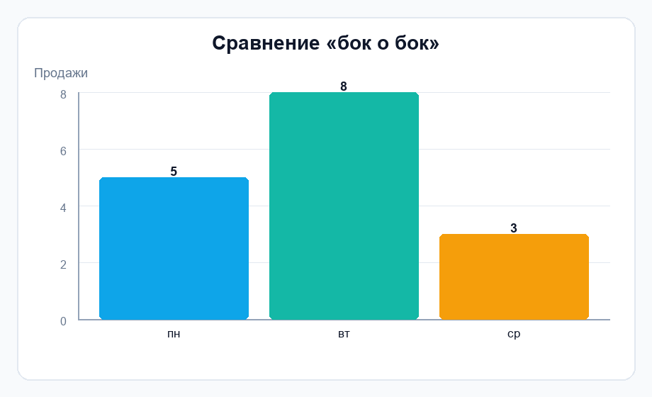 Фигура 1