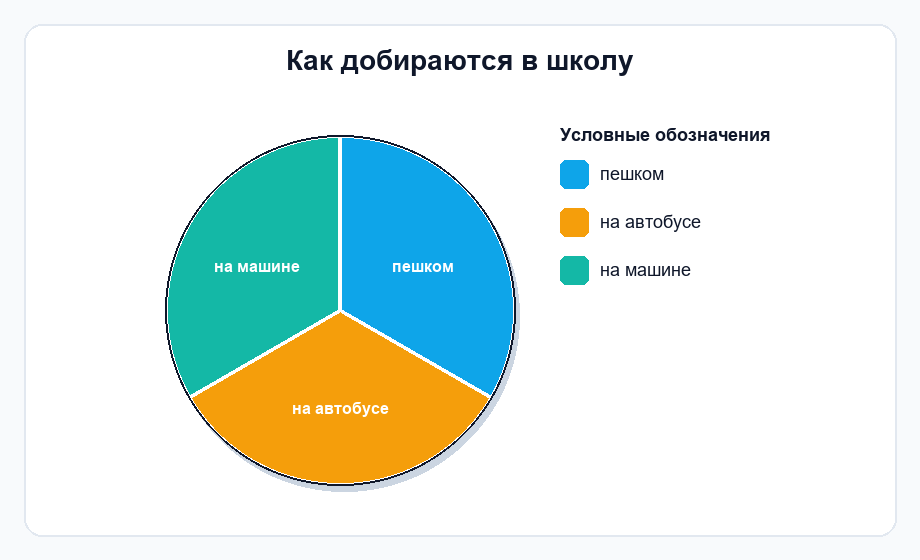 Фигура 1