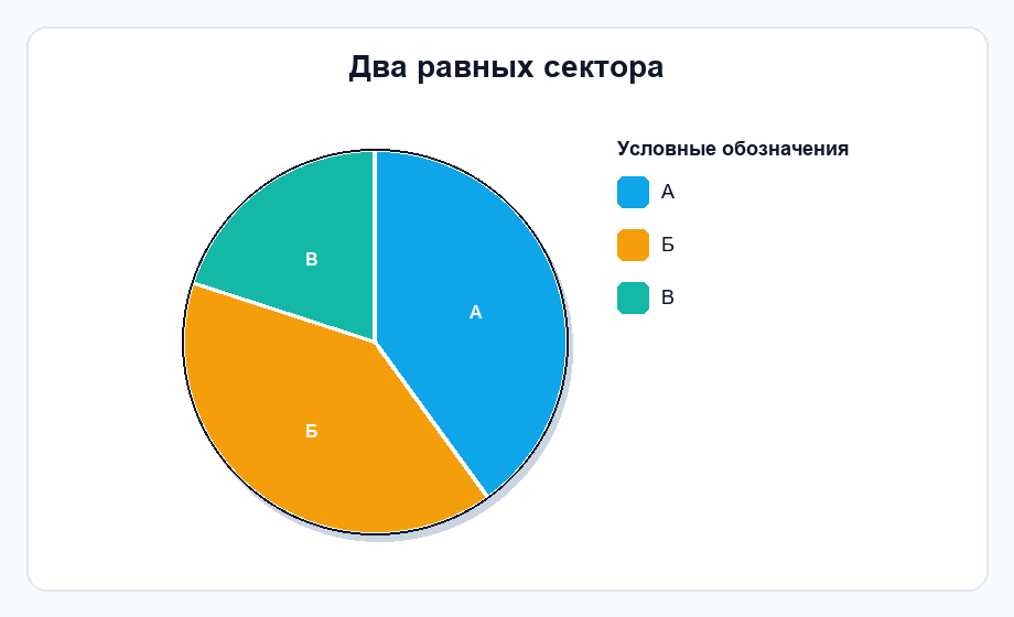 Фигура 1