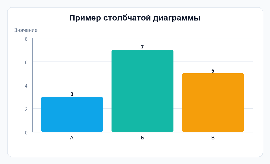 Фигура 1