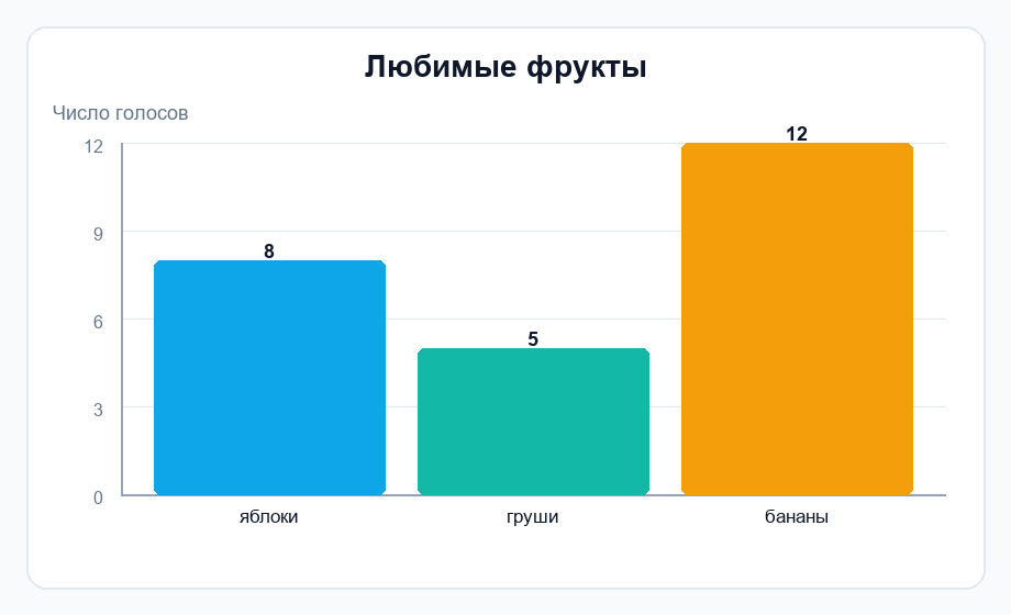 Фигура 1