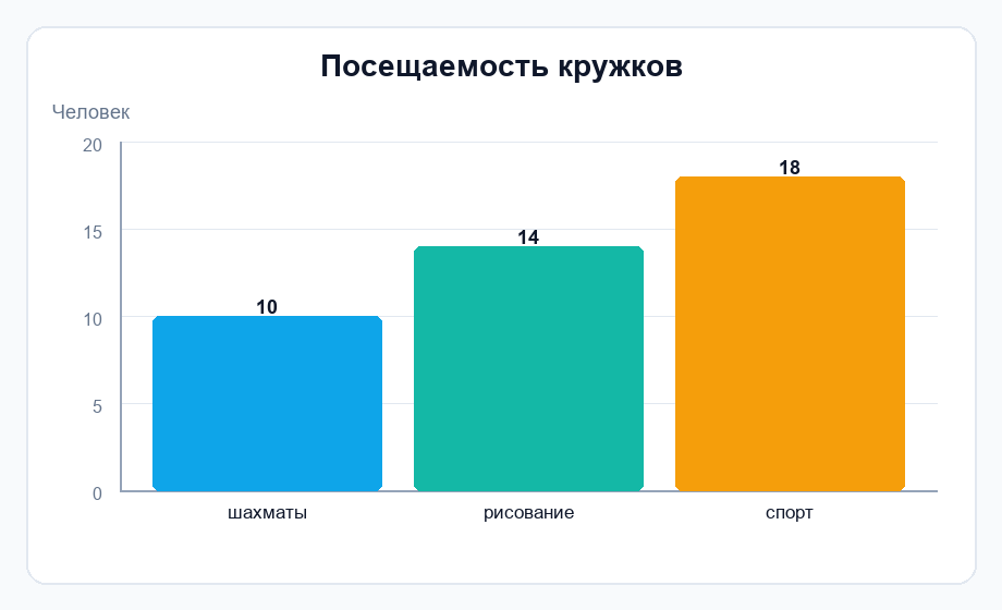 Фигура 1