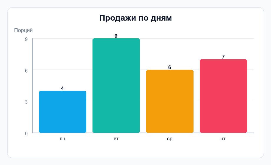 Фигура 1