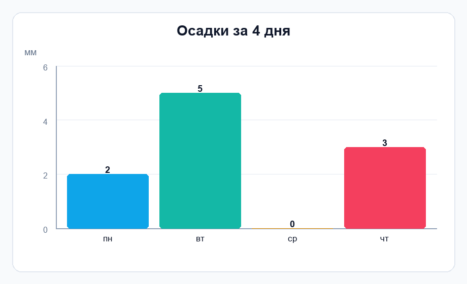 Фигура 1