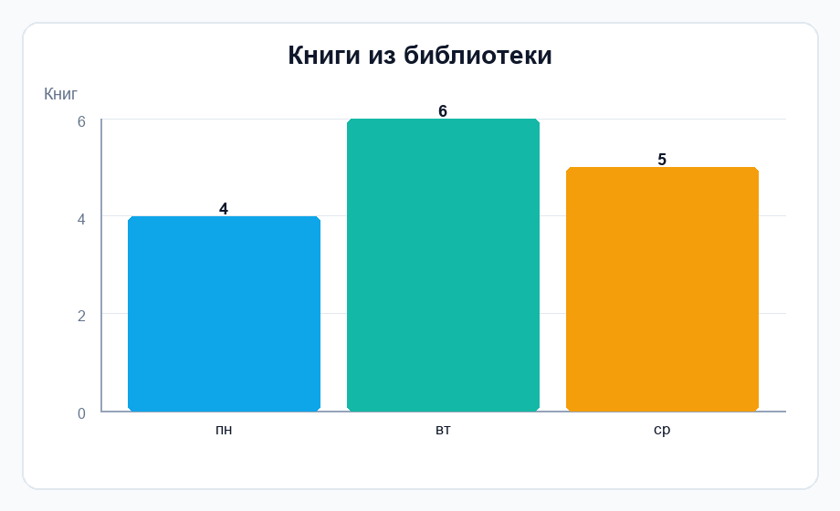 Фигура 1
