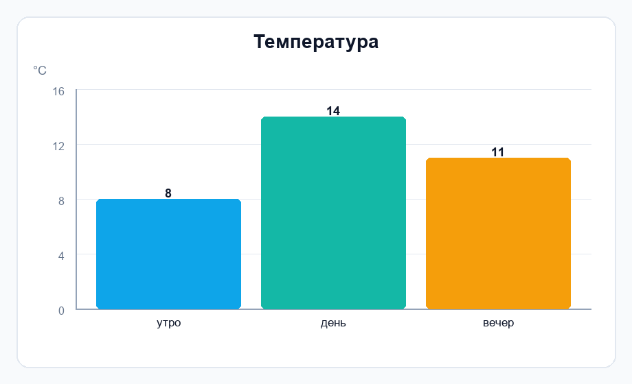 Фигура 1