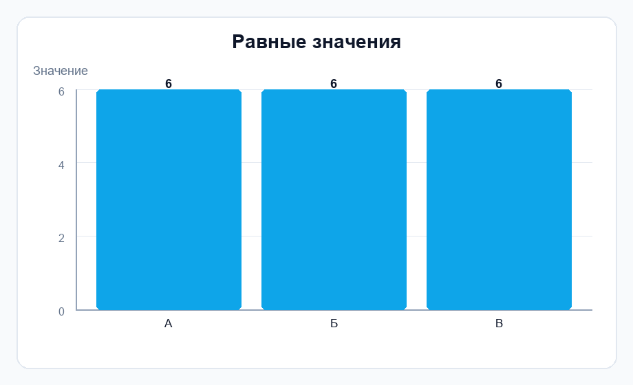 Фигура 1