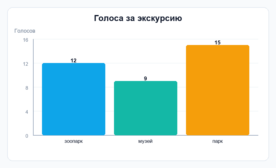 Фигура 1