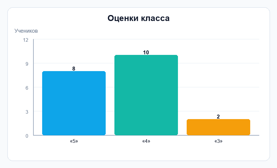 Фигура 1